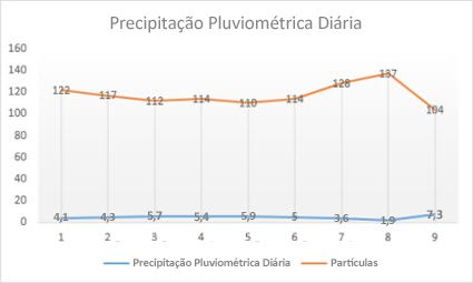 Gráfico de linhas Gráfico de linhas