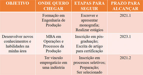 Modelo de Plano de carreira Modelo de Plano de carreira