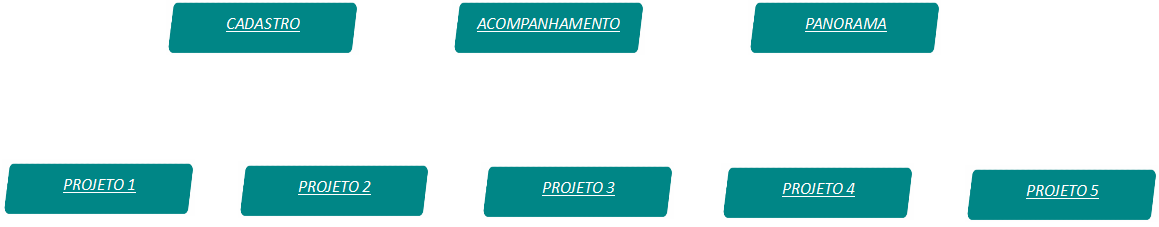 Planilha de Acompanhamento de Projetos