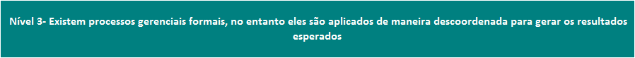Nível de maturidade da empresa Nível de maturidade da empresa