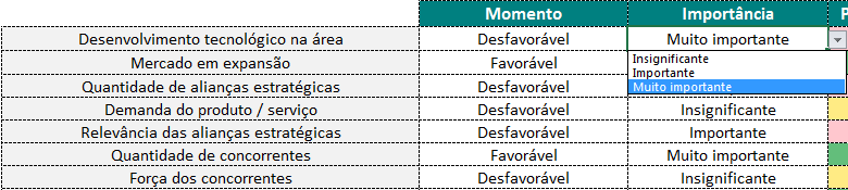 Importância Importância