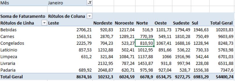 Resultado dos calculos da tabela dinâmica Resultado dos calculos da tabela dinâmica