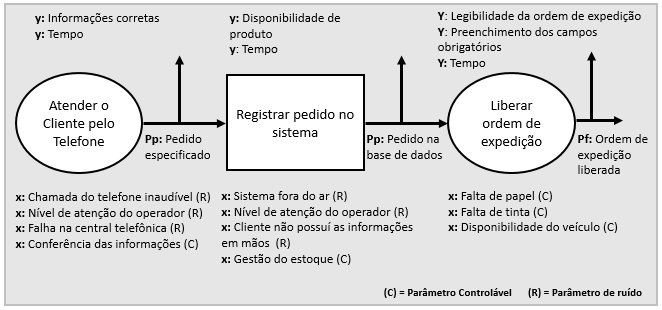 Mapa de Processos completo.