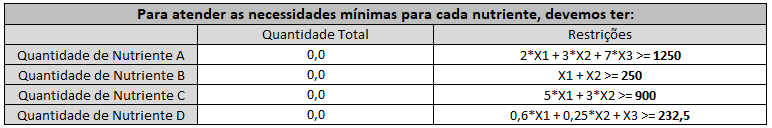 planilha de exemplo Solver planilha de exemplo Solver