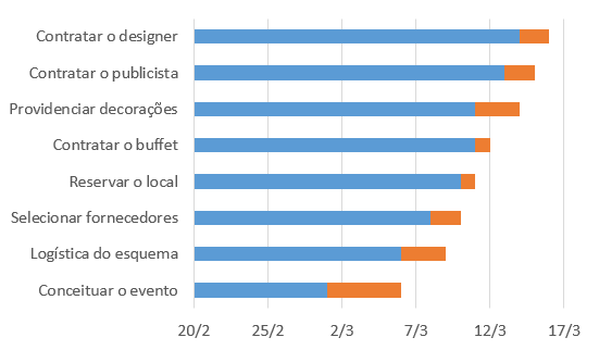 Gráfico de barras Gráfico de barras