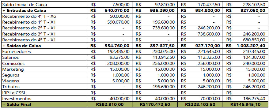 Tabela exemplificando a estrutura de <a href=