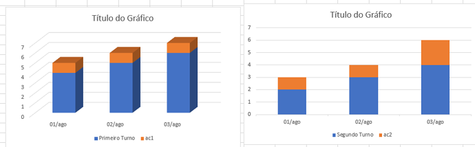 Gráfico de colunas empilhadas Gráfico de colunas empilhadas