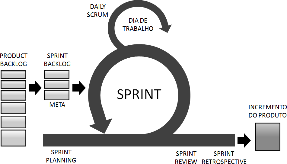 Sprint Scrum Sprint Scrum