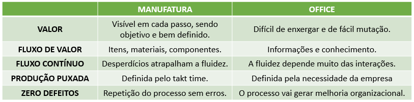 Lean Office Lean Office