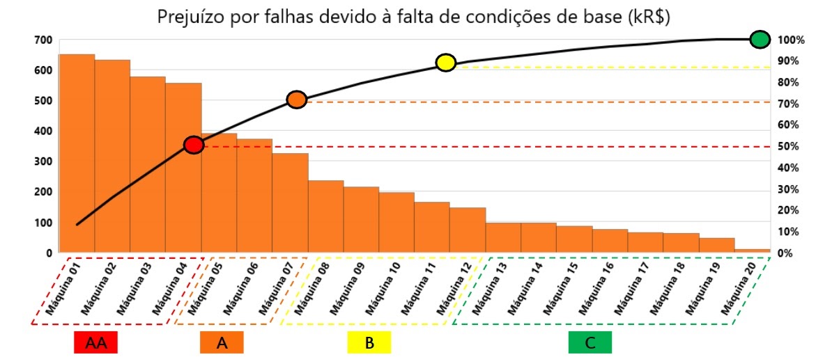 Priorização da manutenção pelo método TGPC Priorização da manutenção pelo método TGPC