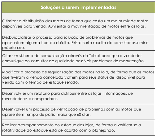 Case aplicação do Lean Seis Sigma Case aplicação do Lean Seis Sigma