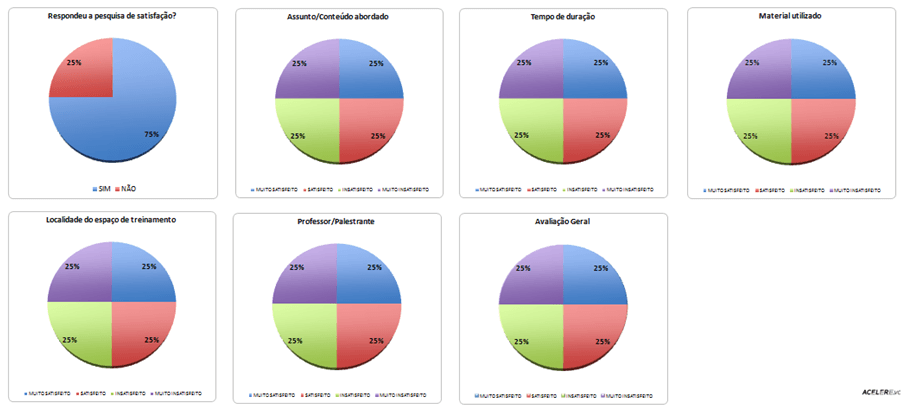 Avaliação de Treinamentos - Interpretação dos resultados Avaliação de Treinamentos - Interpretação dos resultados
