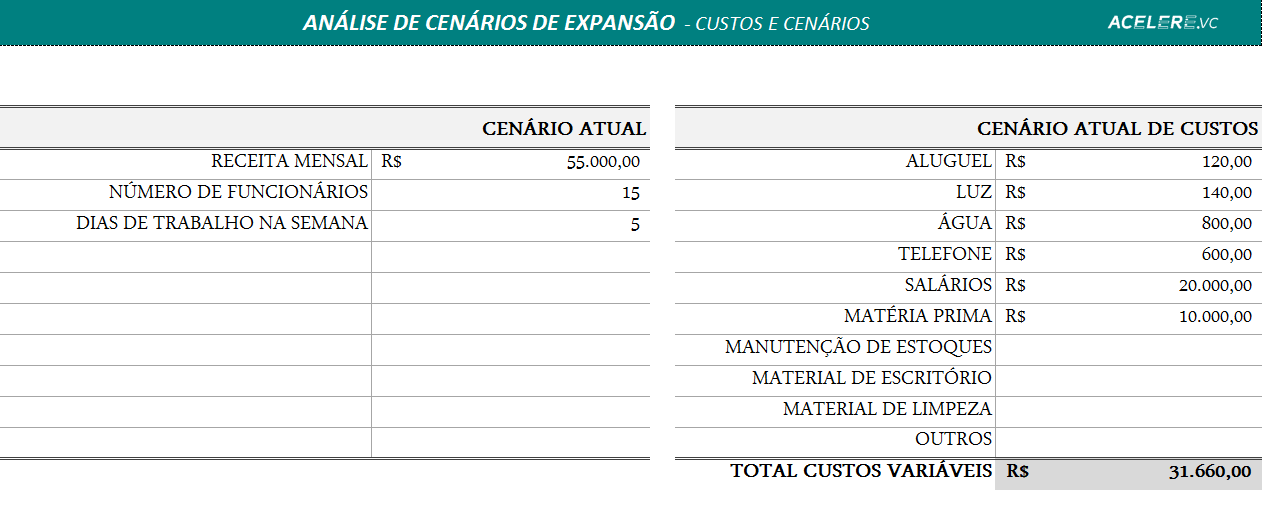 Análise de cenários - custos