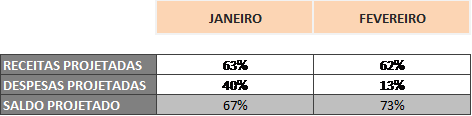 Comparação entre fluxo de caixa projetado e realizado Comparação entre fluxo de caixa projetado e realizado
