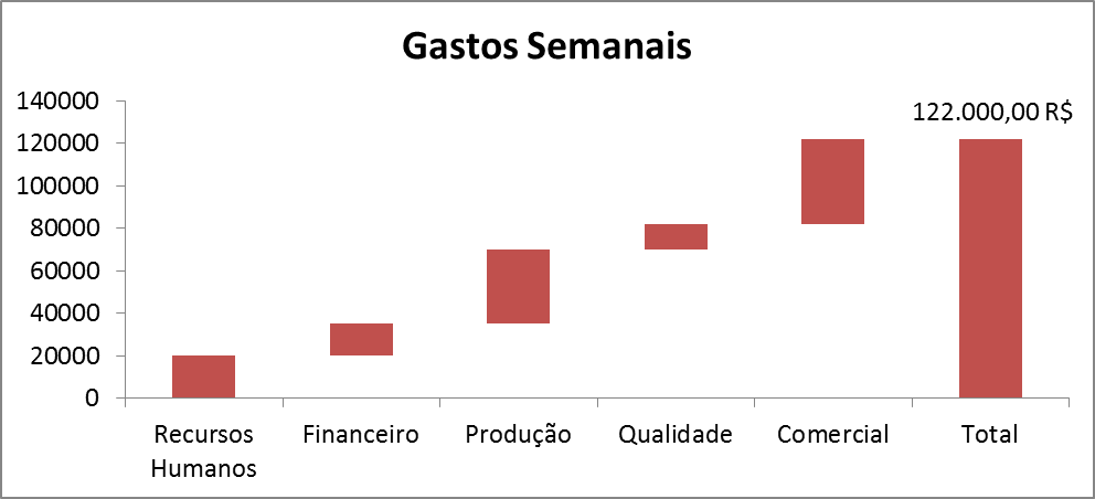 Gráfico Build Up Gráfico Build Up