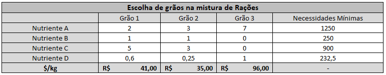 planilha de exemplo Solver planilha de exemplo Solver