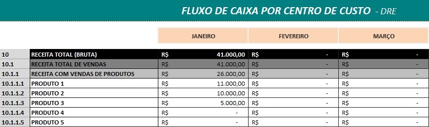 Planilha Fluxo de caixa por centro de custo Planilha Fluxo de caixa por centro de custo
