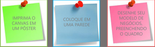 Como criar um Canvas? Como criar um Canvas?