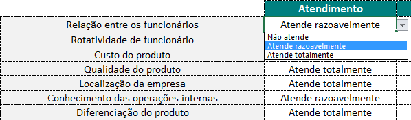 Atendimento Atendimento