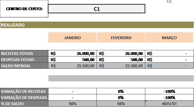 Fluxo de caixa de determinado cento de custo Fluxo de caixa de determinado cento de custo