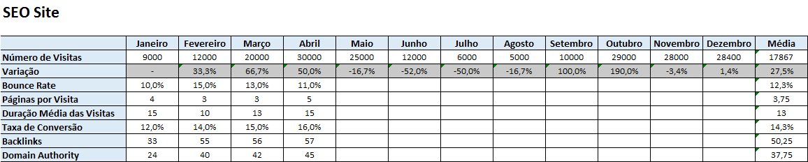 Indicadores de SEO Site Indicadores de SEO Site