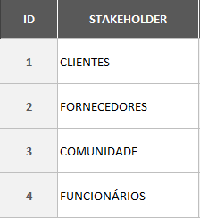 Gestão de stakeholders Gestão de stakeholders