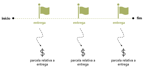 quanto cobrar por uma consultoria