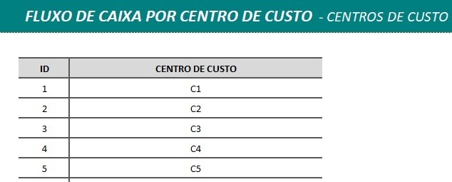Planilha de fluxo de caixa por centro de custo Planilha de fluxo de caixa por centro de custo