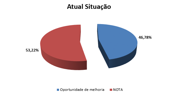 Situação atual da empresa Situação atual da empresa