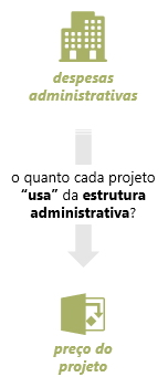quanto cobrar por uma consultoria