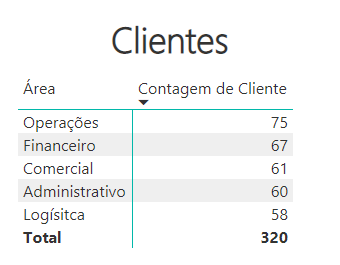 Exemplo de matriz Exemplo de matriz