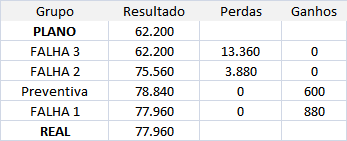 Como fazer gráfico Build Up? Como fazer gráfico Build Up?