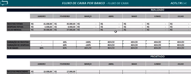 Fluxo de caixa