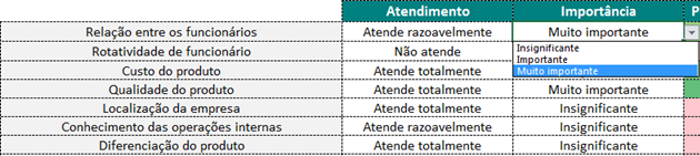 Importância Importância