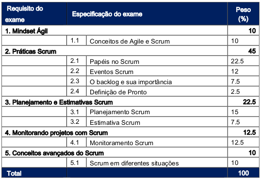Certificação Scrum Certificação Scrum