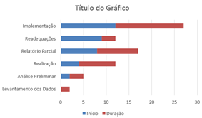 Cronograma MS Excel 