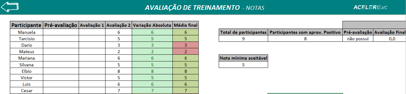 Avaliação de Treinamento - Cadastro de notas Avaliação de Treinamento - Cadastro de notas
