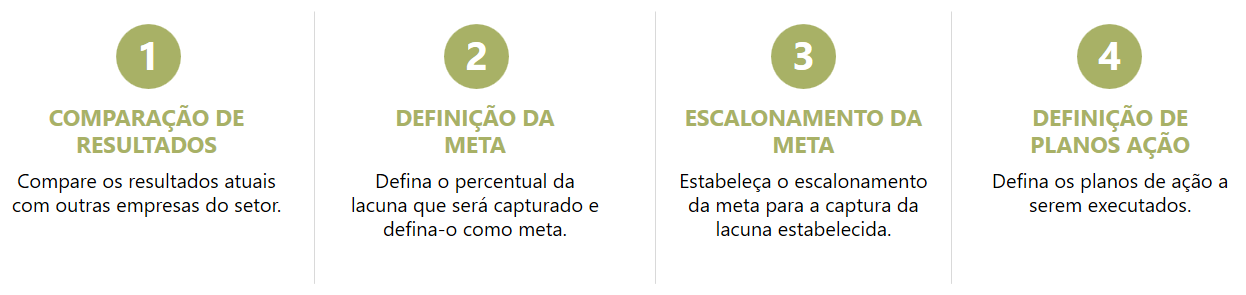 quatro passos para aumentar o faturamento.png