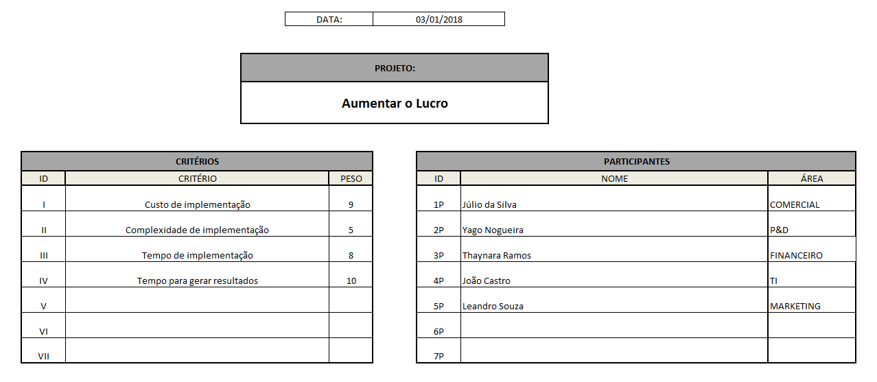 Dados da Planilha Brainstorming