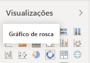 Gráfico de rosca Gráfico de rosca