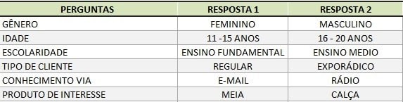 Planilha de cadastro de clientes Planilha de cadastro de clientes