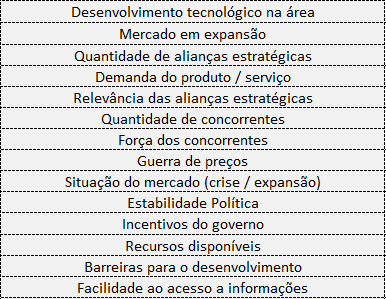 Fatores Externos Fatores Externos