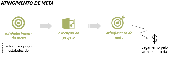 quanto cobrar por uma consultoria