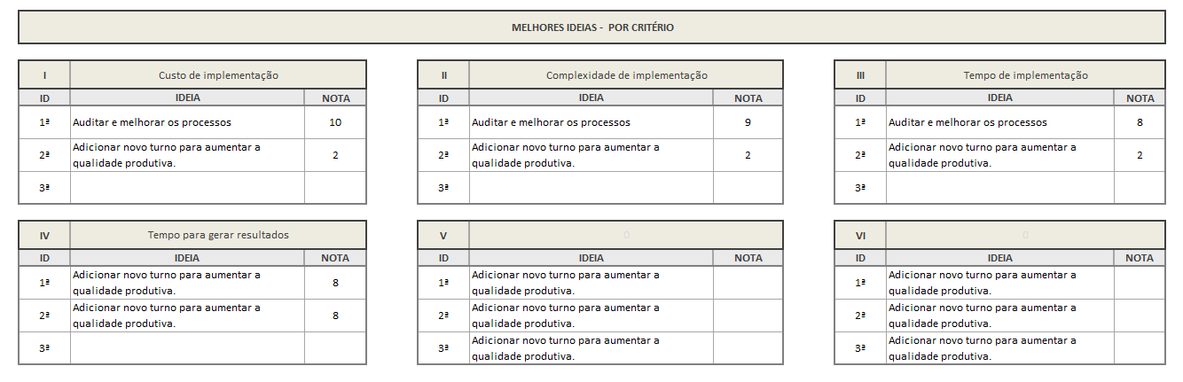 Melhores ideias por critério