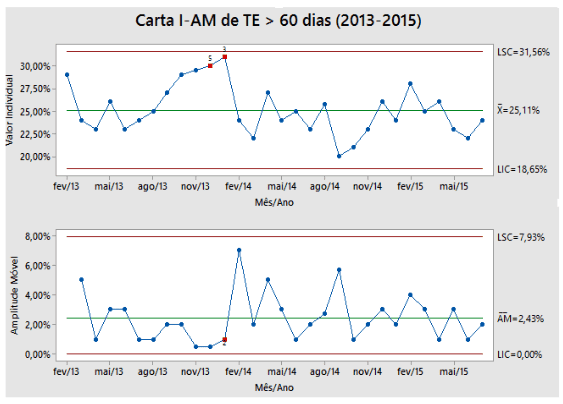 Case aplicação do Lean Seis Sigma Case aplicação do Lean Seis Sigma