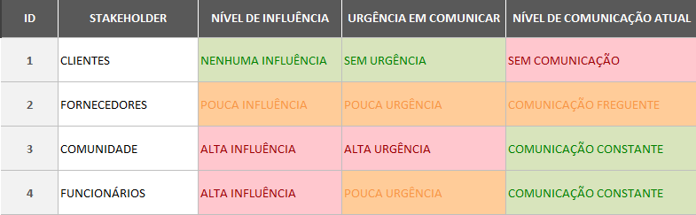 Gestão de stakeholders Gestão de stakeholders