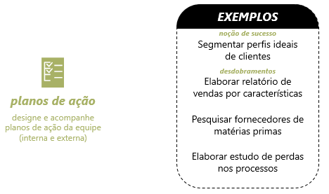 Acompanhamento de resultados