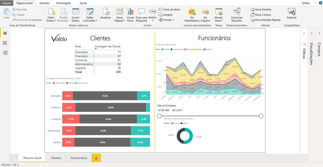 Relatório power BI Relatório power BI