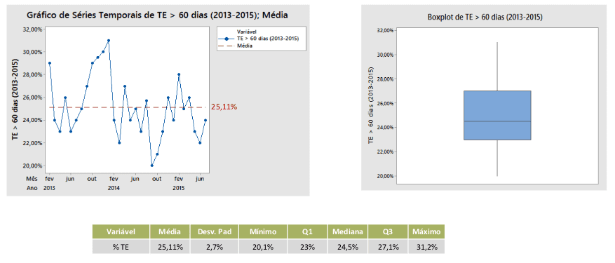 Case aplicação Lean Seis Sigma Case aplicação Lean Seis Sigma