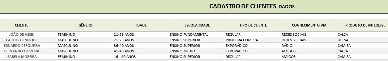 Planilha de cadastro de clientes Planilha de cadastro de clientes